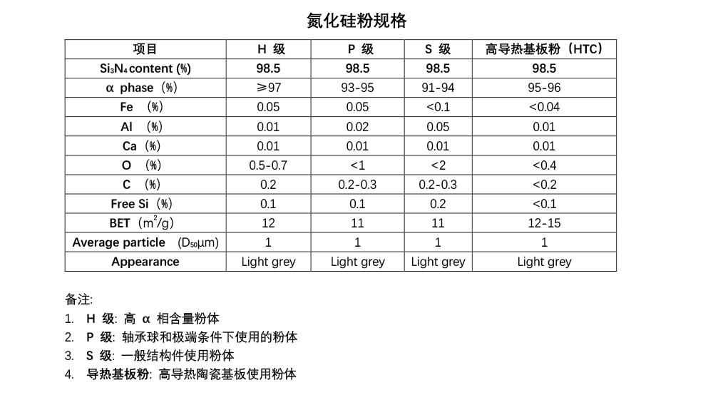 氮化硅粉